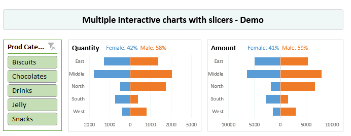 Excel slicer dashboard examples